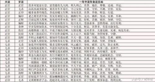 八字 流年怎么算(根据流年、八字怎样判断吉凶)