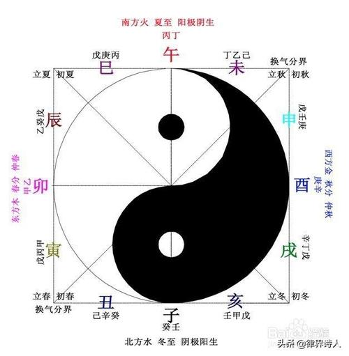 八字癸巳喜忌篇怎么看